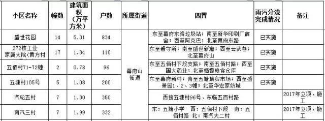 南京新规:租房也要备案!主城这82个小区居民身价要涨!