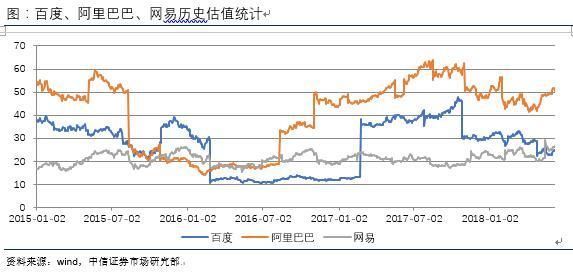 中信证券:战略配售基金值不值得买?