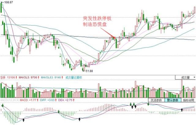 主力为什么要洗盘，把散户都洗出去了，他还能赚谁的钱？