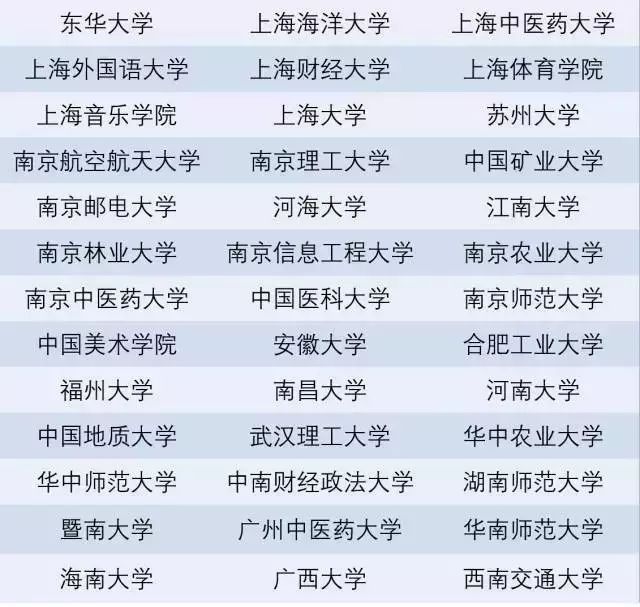 双一流 大学名单出炉,北京29所高校入围!今后高