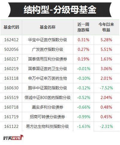 上周都跌惨了吧，但这些基金居然最高大涨4.7%!