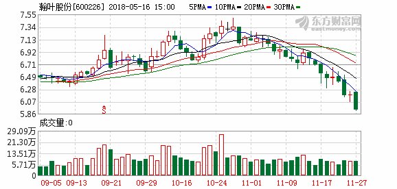 农兽药企38亿买了981个公公号 每个粉丝15.8元