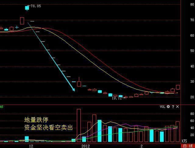 一位股市天才的的肺腑独白:教你一个轻松捕捉大牛股的绝地妙招