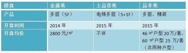 黄许、扬嘉、孝感 这些德阳周边镇上的楼盘值得买吗？