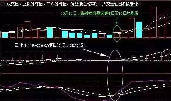 十多年的炒股经验 十分钟教会你选短线强势股一买就涨成功率极高