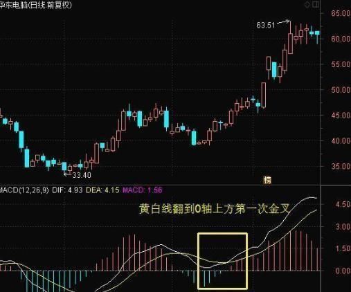 炒股技巧：散户牢记的盈利法则 一套成功率高的选股战法