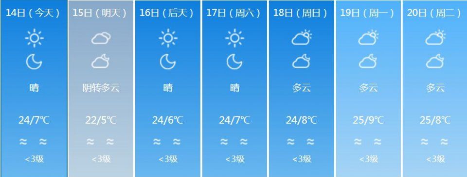 一秒入夏!云南多地春节气温直逼30℃!这下可以穿短袖过年了