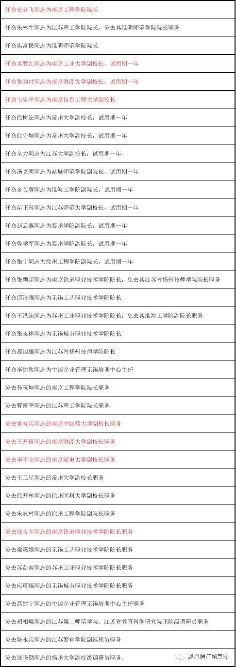 江宁今天挂出4幅地块，河西一地块却闲置8年，成共享单车处理场