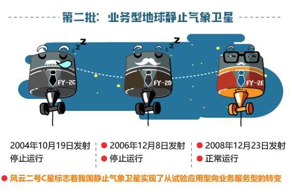 从风云二号A星到H星!在3万6千公里之外“凝视”地球是一种什么感