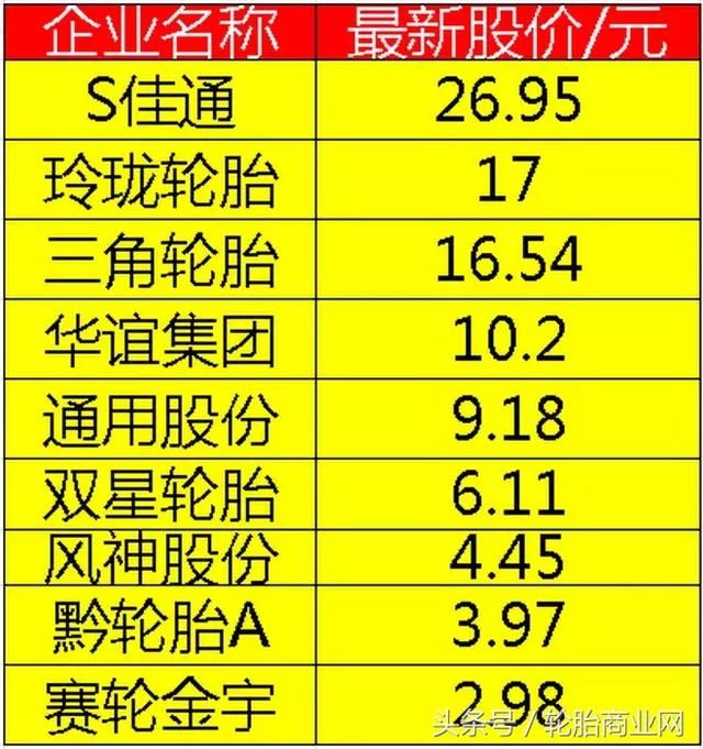 中国9大轮胎企业最新价值排行榜