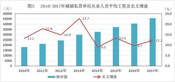 羡慕！海南去年全省平均工资公布！这个市县的人最能赚钱~