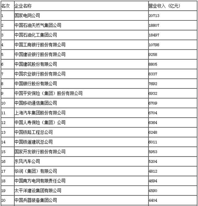 在国企中，最有钱的哪个单位是哪个你知道吗？