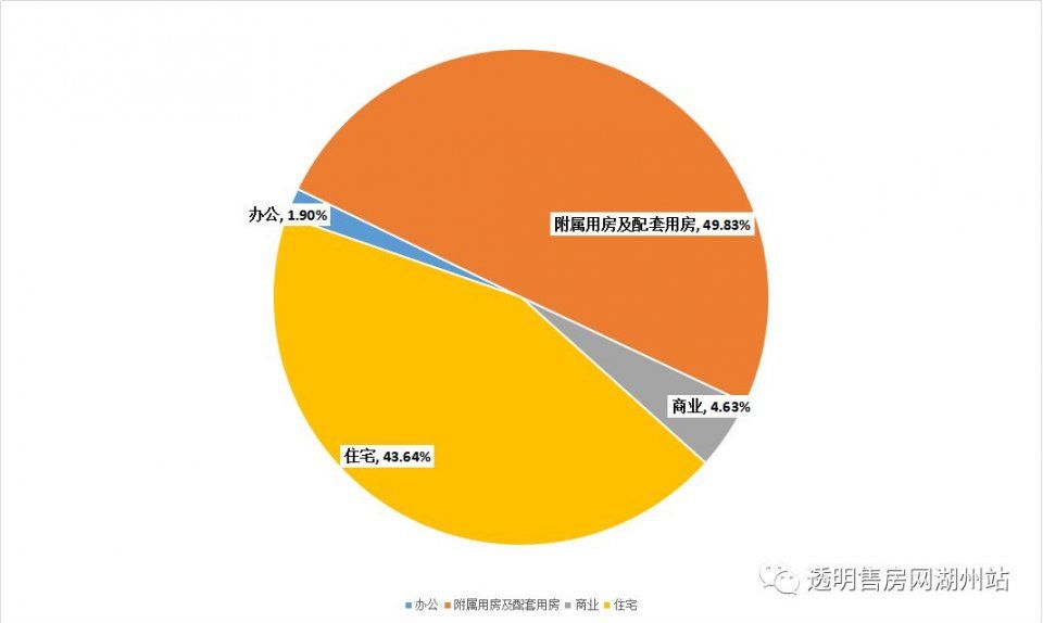 前四月主城与吴兴两区住宅成交7432套，五月房交会来袭，助力楼市