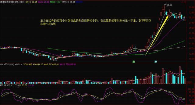 一位游资大佬的口述：散户为什么拿不住股票？准到可怕！