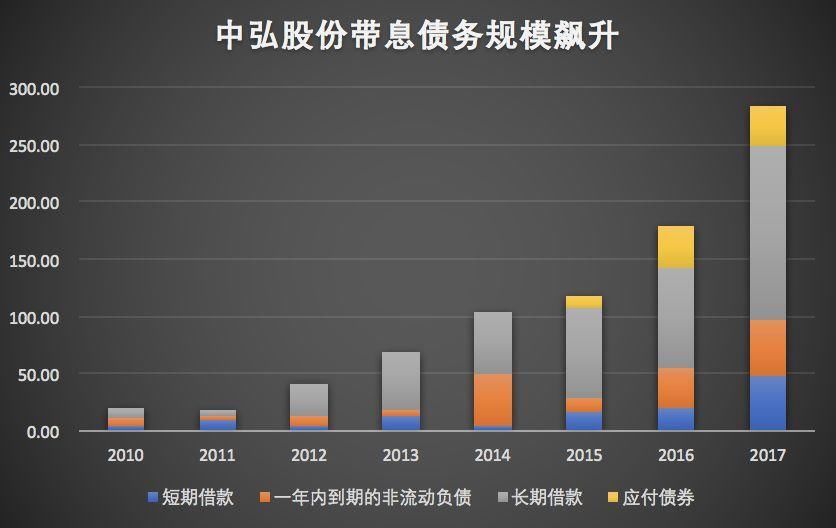 股市债市高举屠刀 这家公司不安好心，几十亿地雷随时爆