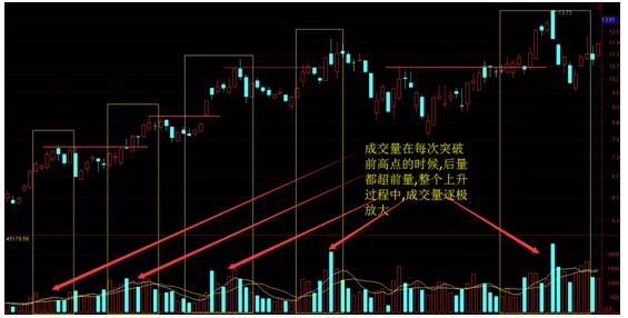 每日复盘：再教你们个“钱途无量”的战法，怎么感谢我？