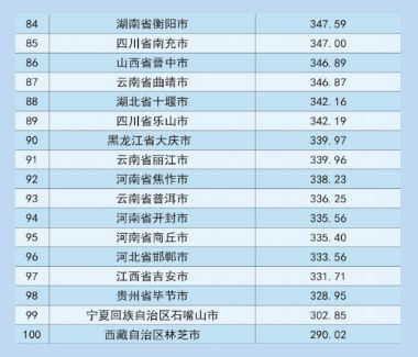 2018全国城市品牌地级市百强排行榜:江苏8市