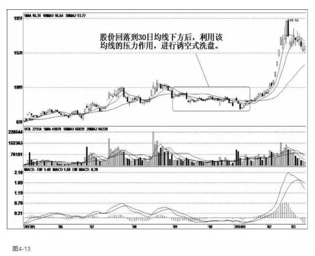 中国股市真正进入“血洗时代”，A股迎来一次疯狂的“血腥收割”