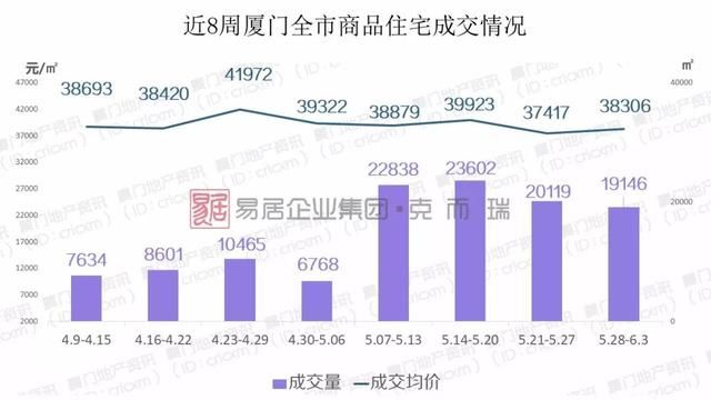 供应潮将临，厦门楼市“横盘”还会持续多久？