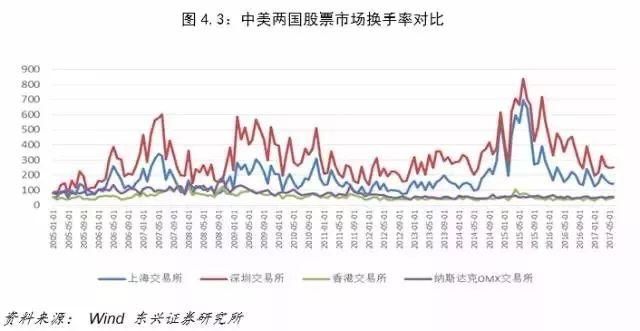中美经济对比：差距要比想象大得多
