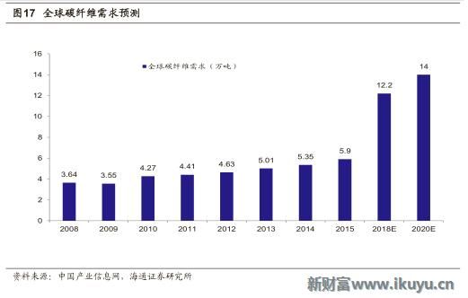 C919GDP_上海制造会有哪些新内涵 未来五年占GDP比重25(2)