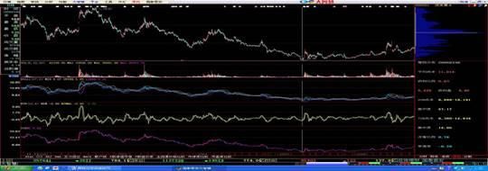 股价上涨前，“筹码分布”都会出现这3种征兆，值得散户读10遍！