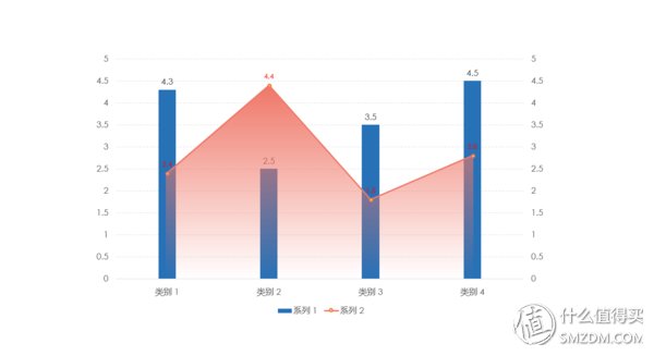 扇形GDP(3)