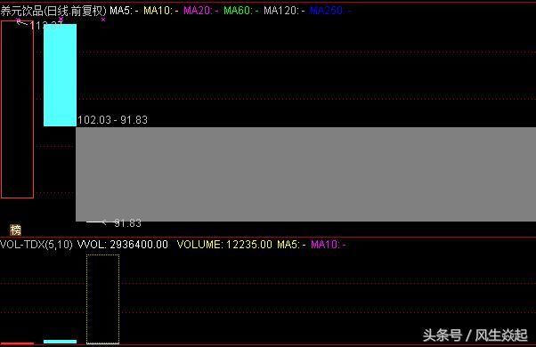 养元饮品成近年来最熊新股的背后也是A股目前新股的问题缩影