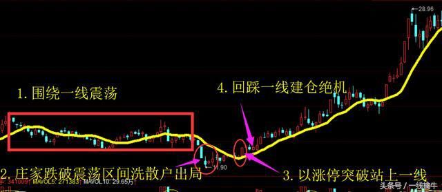 这样的指标你在股市还赚不到,赶快退出股坛吧!