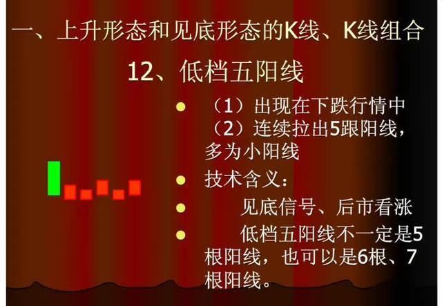 美股再度暴涨，港股紧跟其后，A股怎么走?现最有价值信号