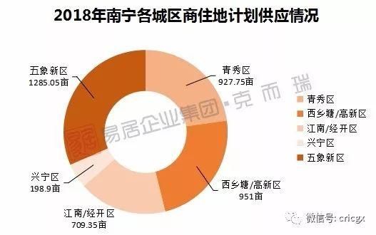 重磅！克而瑞联合洋浦地产首度揭秘五象核心区大数据