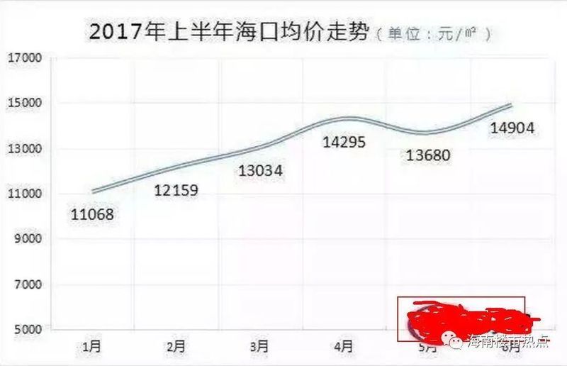 海南会不会重演1992年的楼市泡沫惨剧?