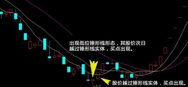 中国股市进入“黑暗时代”，亿万散户不懂这样操作将被淘汰!