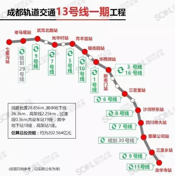 成都地铁13号线疑似加站!近50万人或迎来出行