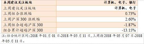 一周大盘资金流向:资金净流出387亿元