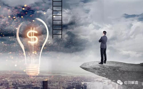 外汇交易实盘操作时各数字周期均线使用法_【