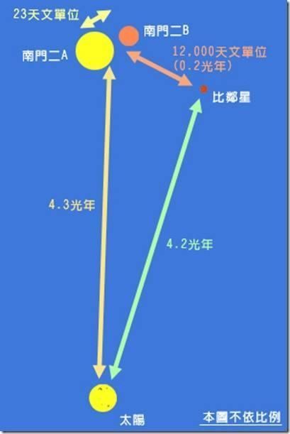 4.2光年外的一颗类地行星，一种新型推进技术到达那里需要2000年