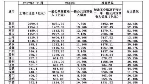 孙骁骥：越调控越上涨 楼市将出现报复性反弹？