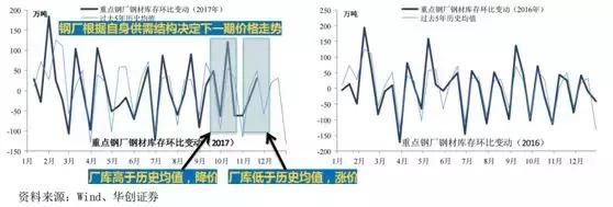 钢铁业3、4月的旺季即将爆发，一波趋势机会！