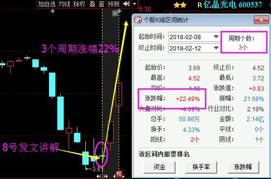 股市永不骗人的“十口诀”黄金口诀，过了今晚永久删除，建议珍藏