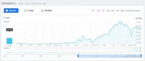 分析了一百款现象级App关键迭代 梳理出两条用户增长逻辑