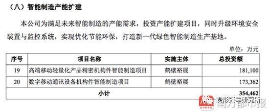 富士康IPO创纪录背后，这四城将成“独角兽”最大受益者