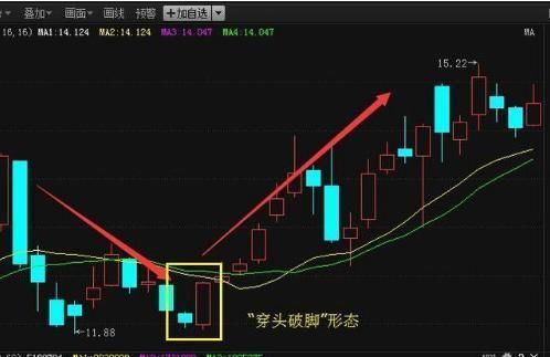 尘道：看我‘K线大战法’选股，每次都能跑赢大黑马