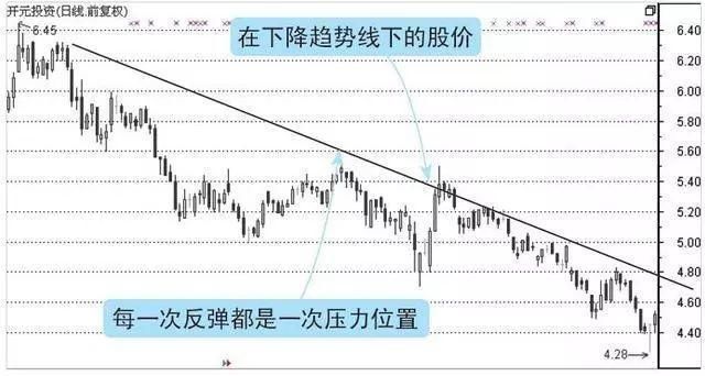 抓住主升浪实战绝技-天眼地量形态，股市如鱼得水!