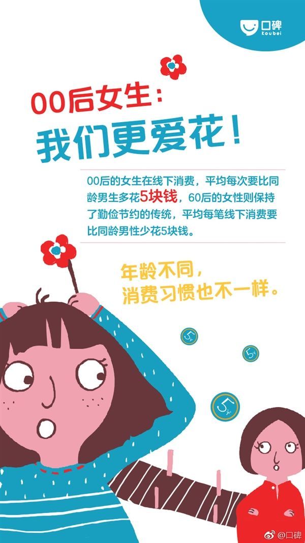 女人的钱都花哪儿了?千古之谜终于实锤!