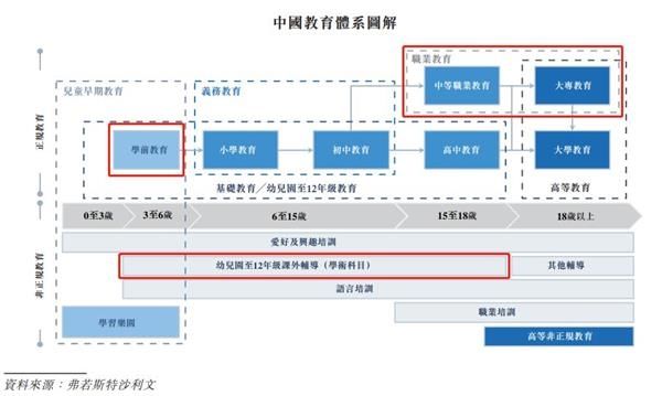 新股:21世纪教育屹立风口 却飞不了多远?