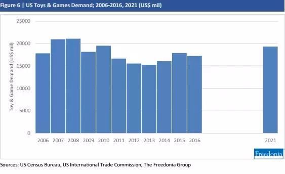 美国人口有多少2021_2021中国人口大迁移报告 从城市化到大都市圈化