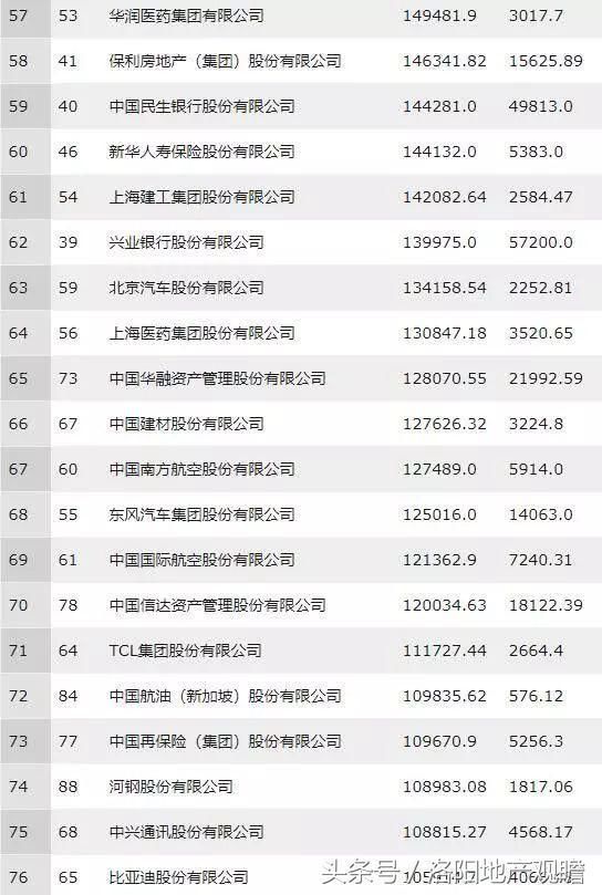 河南8家企业进入2018年中国500强 洛阳钼业排