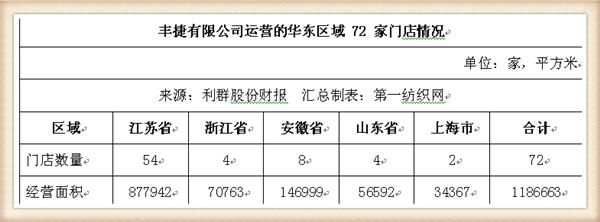 利群股份16亿收下乐天72家门店，麾下7000员工去年人均薪酬超9万