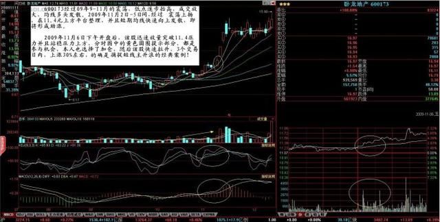 炒股牛人讲述爆利战法：每个炒股的人都需要具备的一些技术分析！